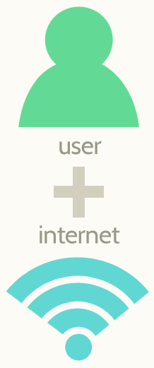 user + internet
